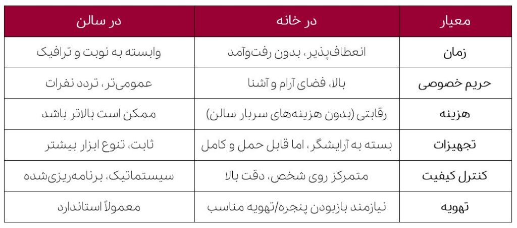 جدول معیارها