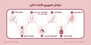 مراحل تصویری کاشت ناخن در 7 مرحله 