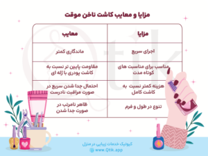 جدول مقایسه مزایا و معایب کاشت ناخن موقت و دائم