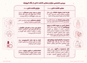 بررسی تخصصی مزایا و معایب کاشت ناخن از نگاه کیوتیک