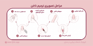 آشنایی با مراحل تصویری ترمیم ناخن کیوتیک