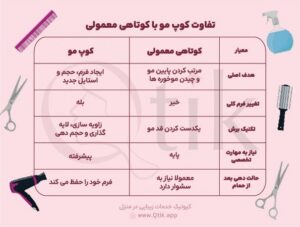 مقایسه کوتاهی و کوپ مو - مجله کیوتیک